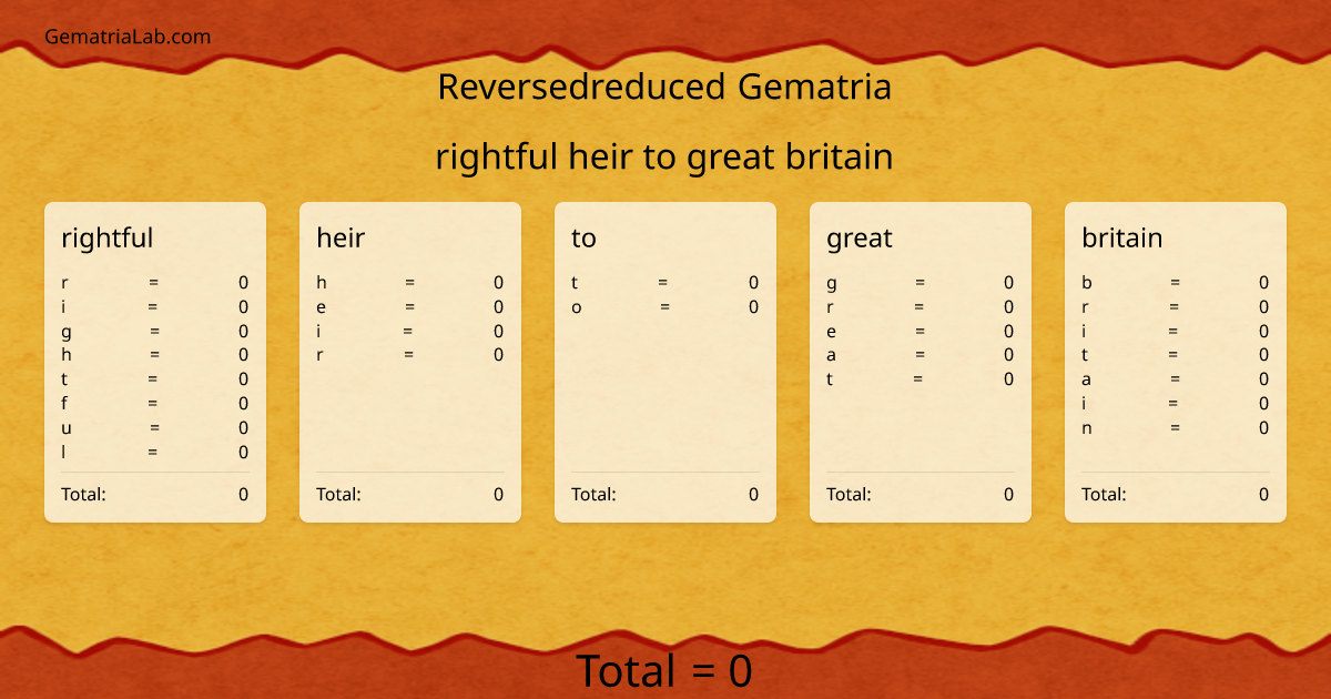 rightful heir to great britain in reversedreduced Gematria